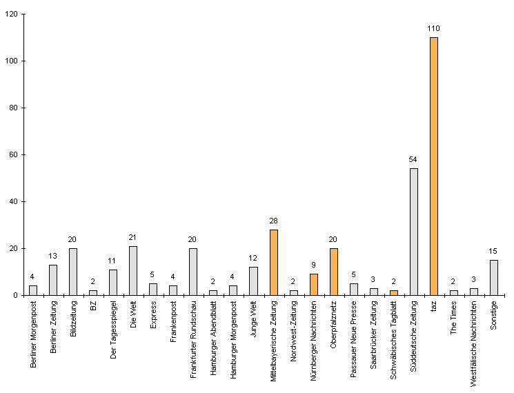 Abbildung 1